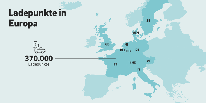 Ladepunkte in Europa